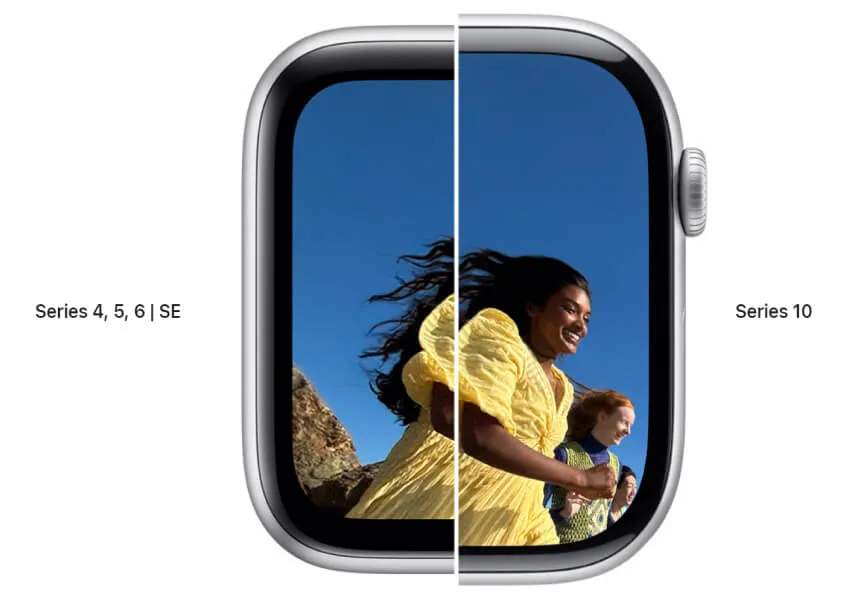 Features of Apple Watch Series