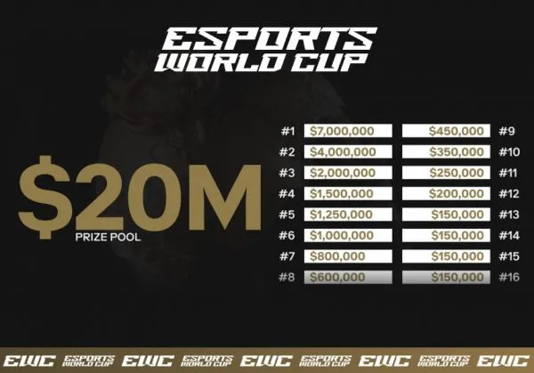 Esports World Cup: En Büyük Oyun Etkinliği için Nihai Rehber
