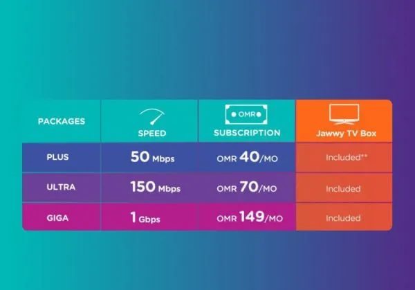 Jawwy SIM 100 Plus: Chat All Day, Call All Night 