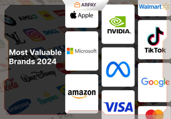 Top 10 Most Valuable Brands in the World in 2024