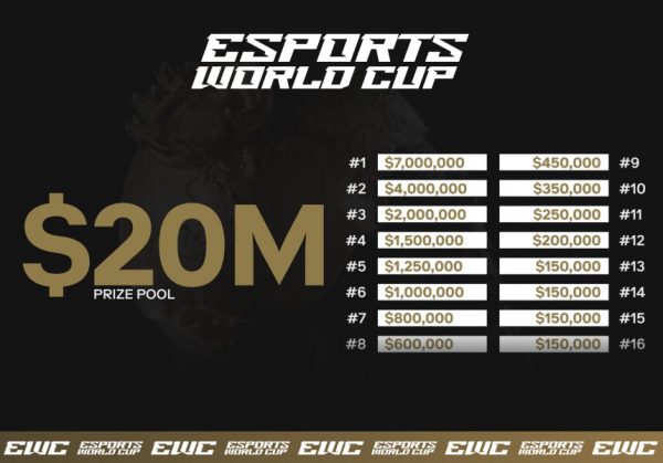 Esports World Cup: En Büyük Oyun Etkinliği için Nihai Rehber 1 Esports World Cup: En Büyük Oyun Etkinliği için Nihai Rehber