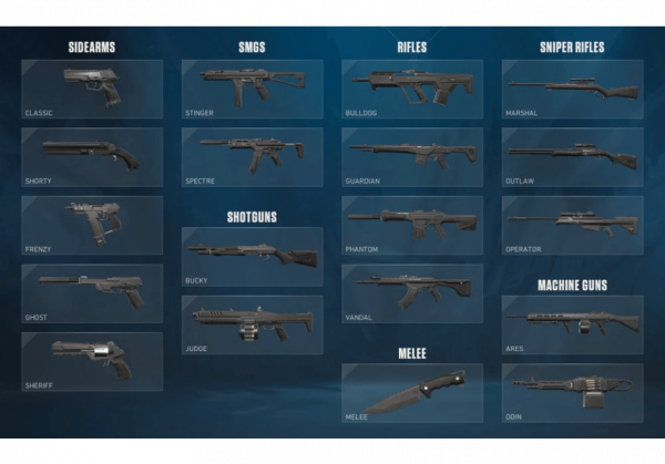 Valorant Oyunun İncelemesi: Yeni Nesil Taktiksel Nişancı 2 Valorant için Son Güncellemeler