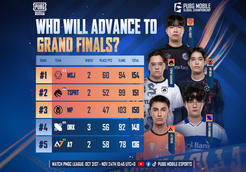 PUBG Mobile Global Championship 2024 Teams: Elite Squads 1 PUBG Mobile Global Championship 2024 Teams