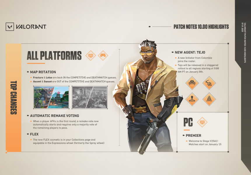 VALORANT Update 10.00: New Agent, Map Updates & Ability Mods 1 Valorant Patch 10.00: New Features and Changes