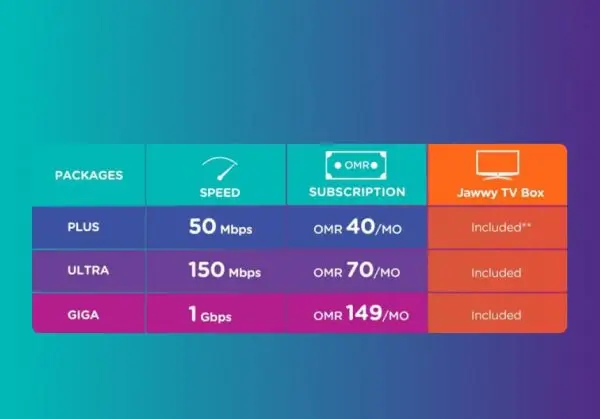 Jawwy SIM 100+ Paketi Neden Herkes İçin Mükemmel? 2 Jawwy SIM 100+ Paketi Neden Herkes İçin Mükemmel?