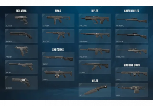 Valorant USA: Tactical Triumphs and Strategic Showdowns 2 WEAPONS UPDATES