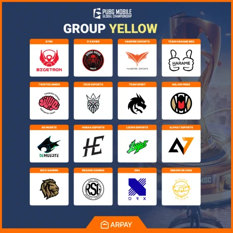 PUBG Mobile Global Championship 2024: The Ultimate Guide to Victory 2 PUBG Mobile Global Championship 2024 Group Yellow