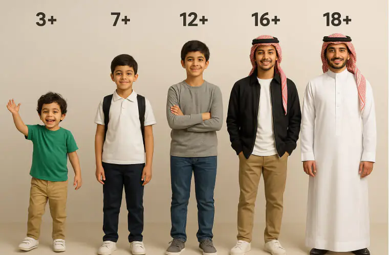 التصنيف العمري للألعاب الإلكترونية: كيف يختلف في الدول العربية؟ 2 أنظمة التصنيف العمري للألعاب الإلكترونية في الدول العربية: التفاصيل الدقيقة - التصنيف العمري للألعاب الإلكترونية: كيف يختلف في الدول العربية؟